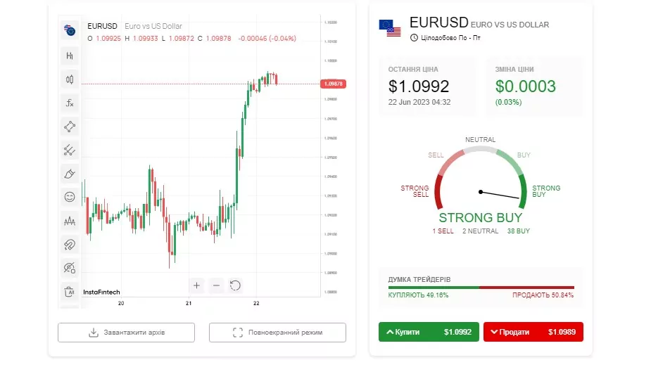 Навчання з Instaforex 