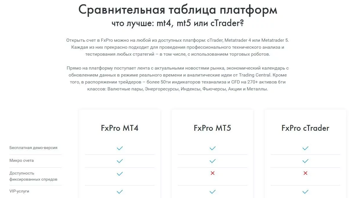персональный трейдер FXPRO