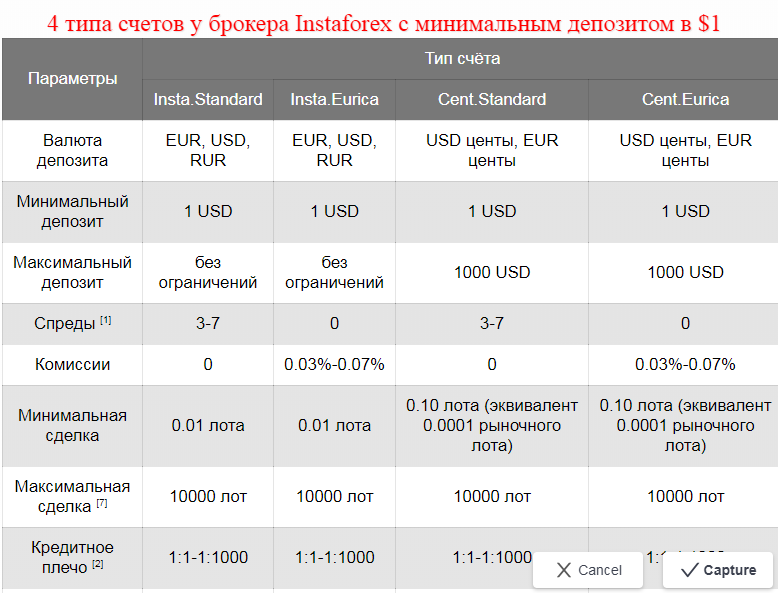ИнстаФорекс