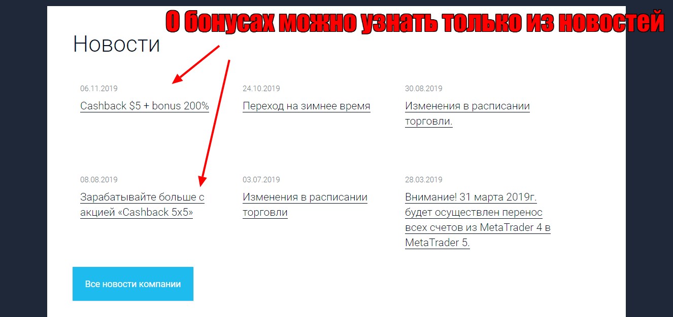 обзор Profit Group