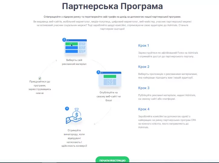 партенерська програма Admiral markets