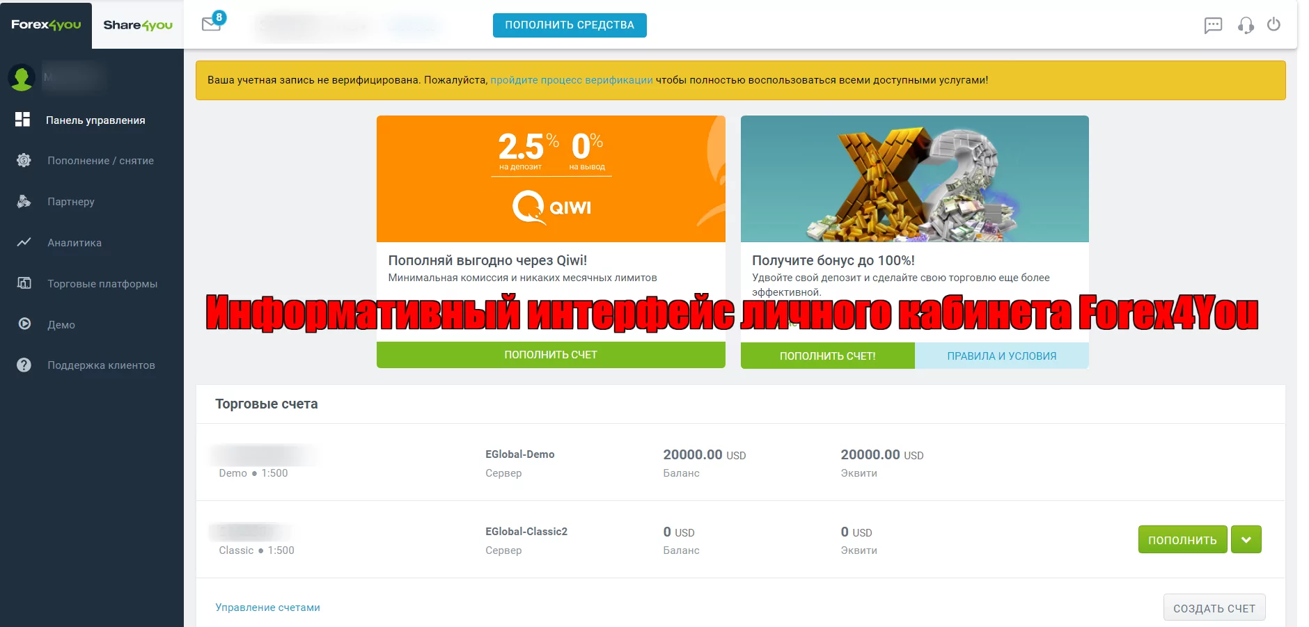 Forex4you это