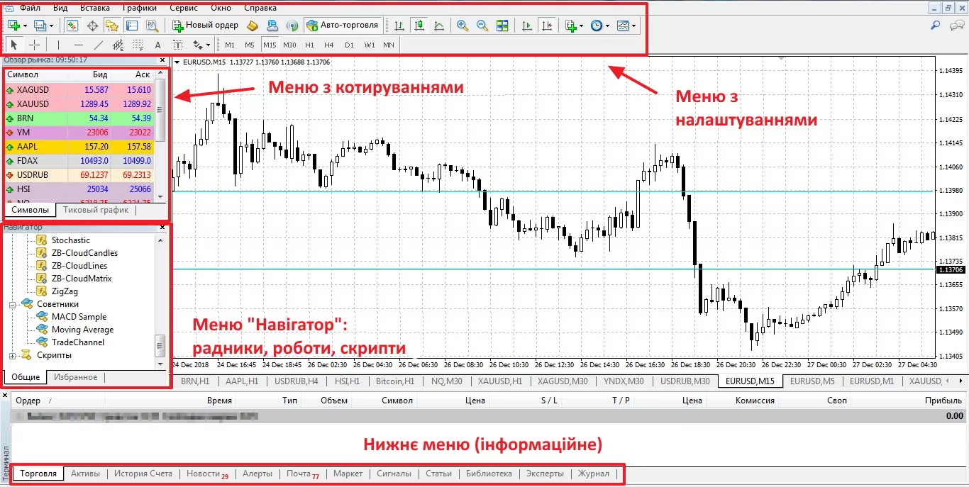 відомості про програму Metatrader 4