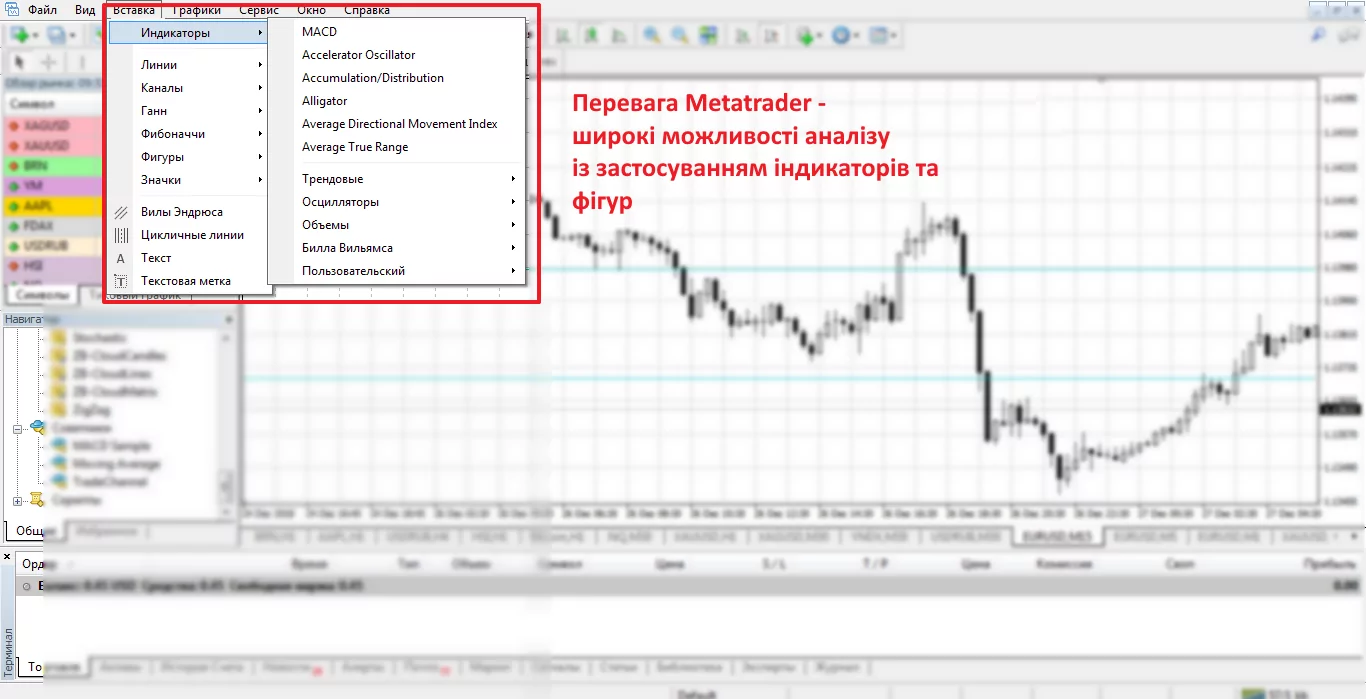 Перевага Metatrader 