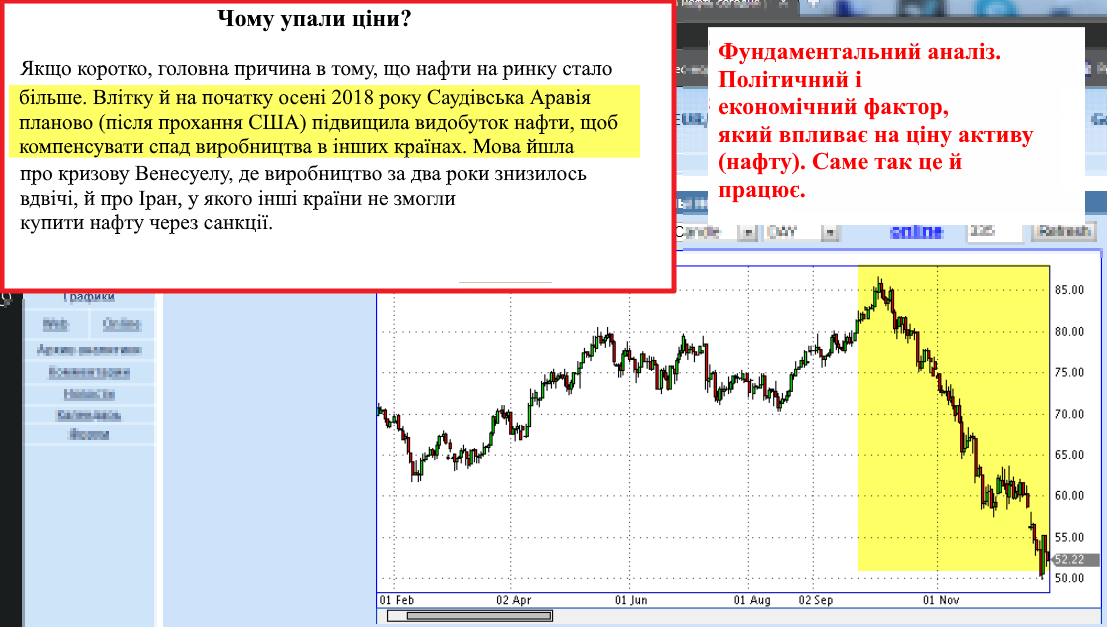 Фундаментальна Форекс-аналітика