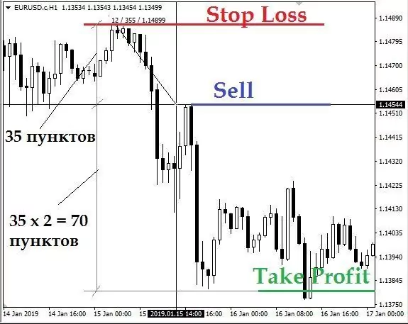 Forex управління капіталом