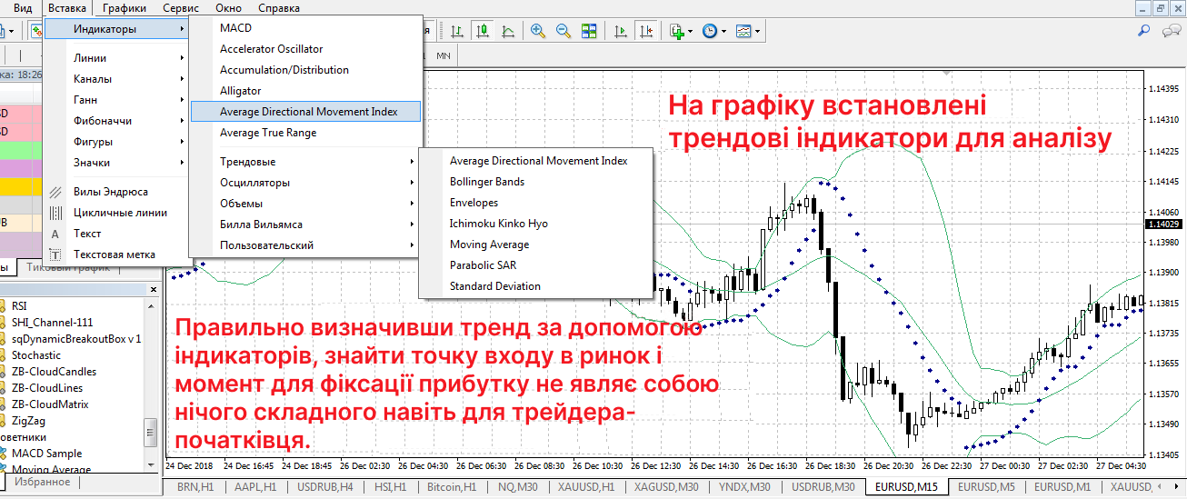 Торгові стратегії форекс