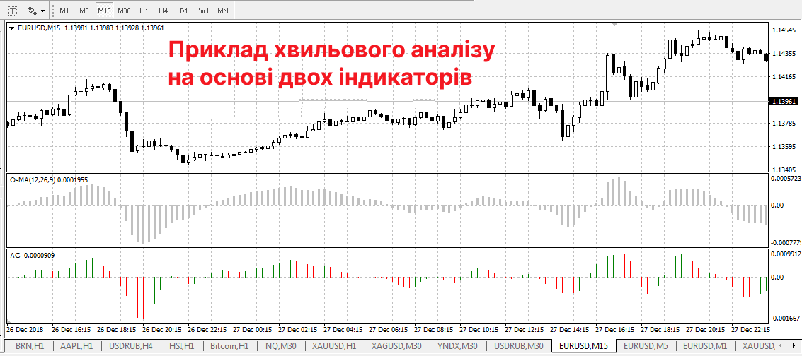 Торгові стратегії форекс