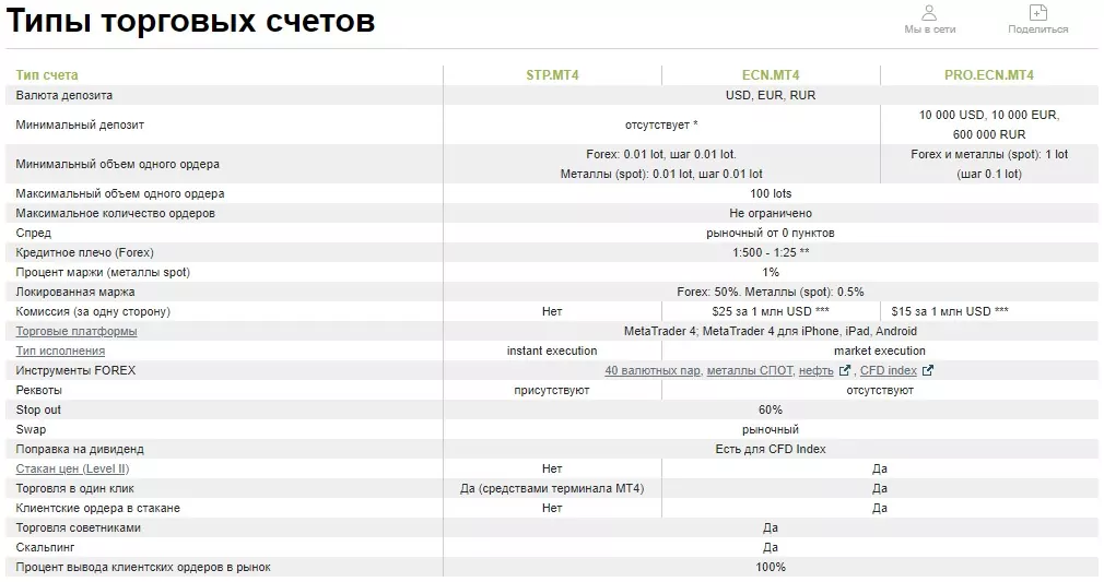 Брокер GKFX