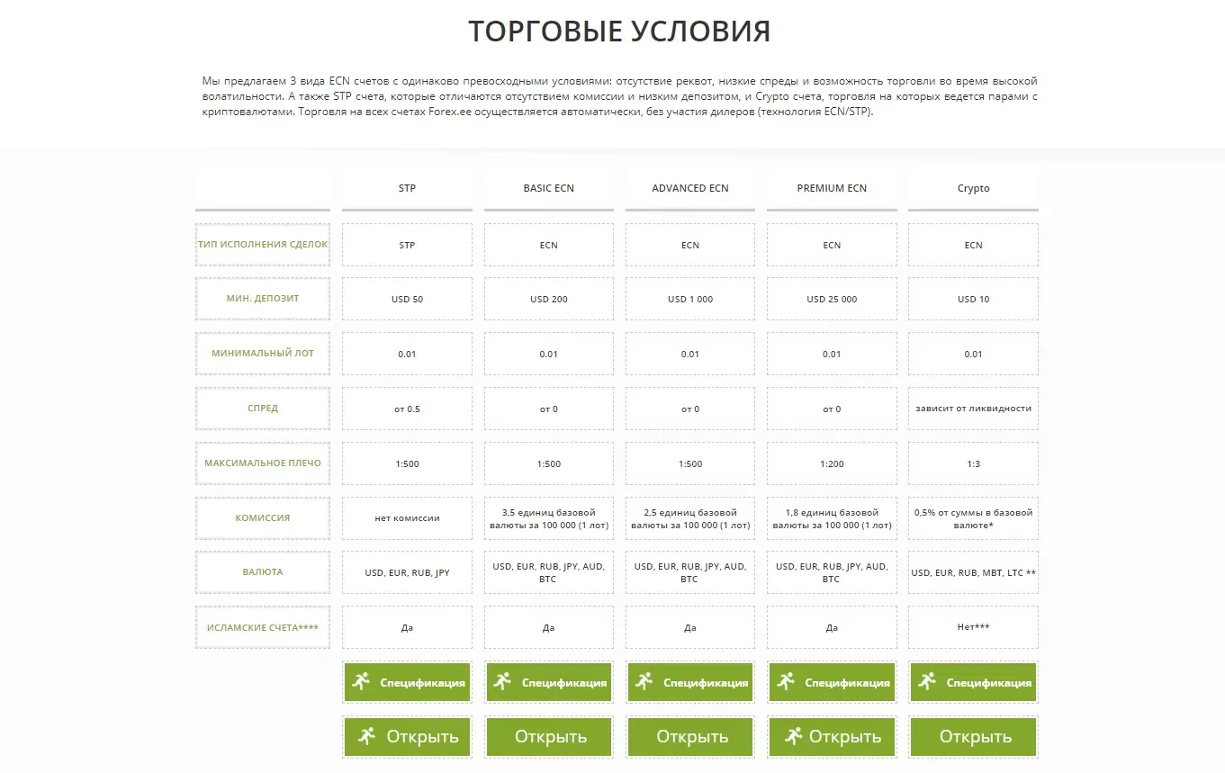 Брокер FOREX.EE