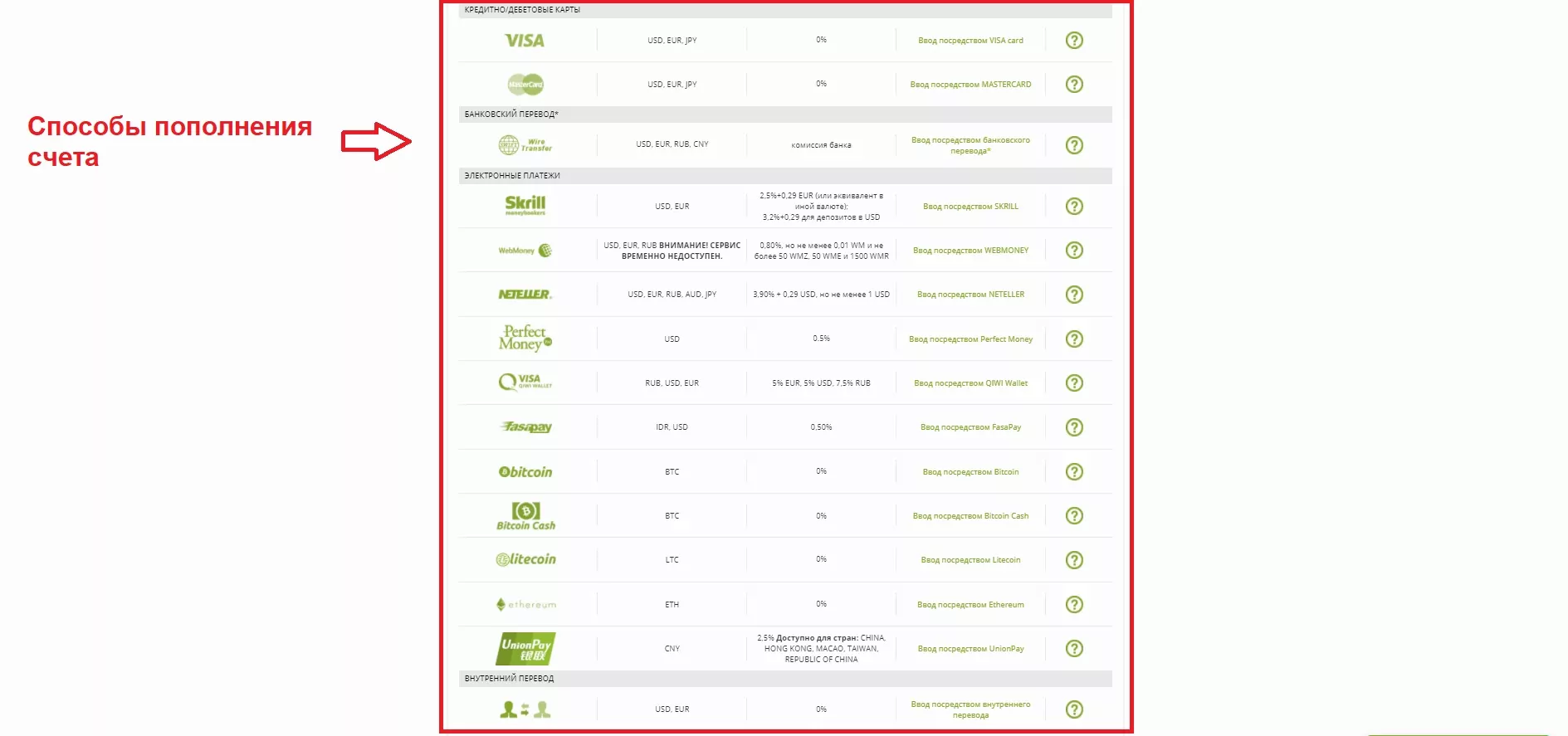 Брокерская компания FOREX.EE