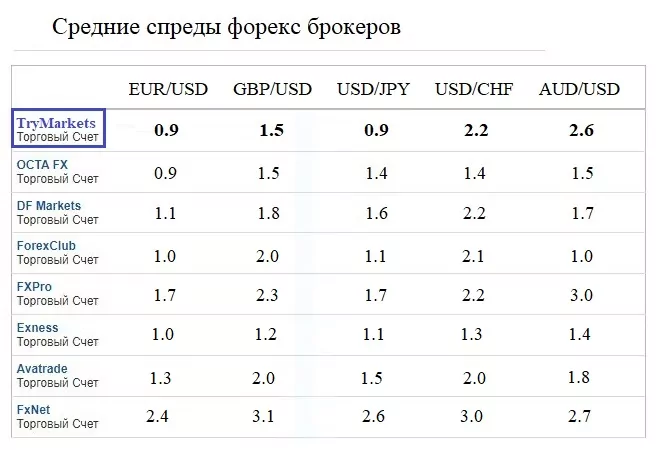 Брокер TryMarkets