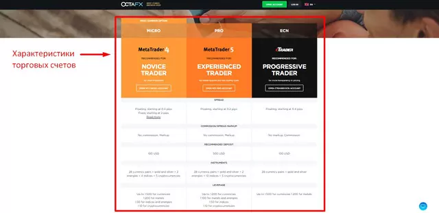 OCTA FX