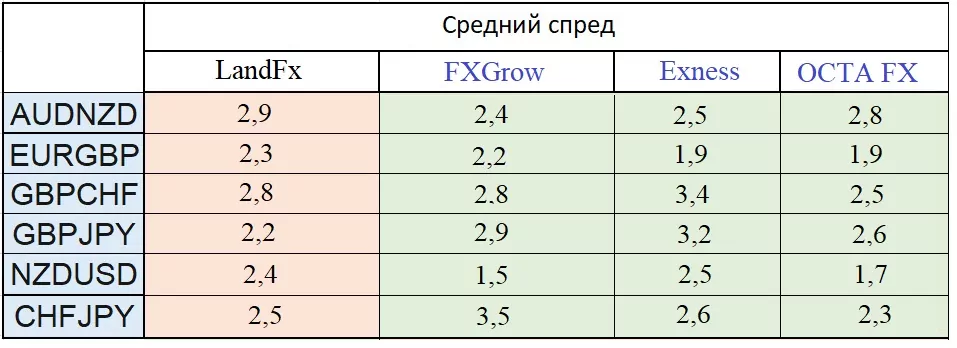 Огляд LAND FX
