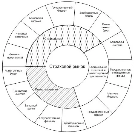 структура финансового рынка