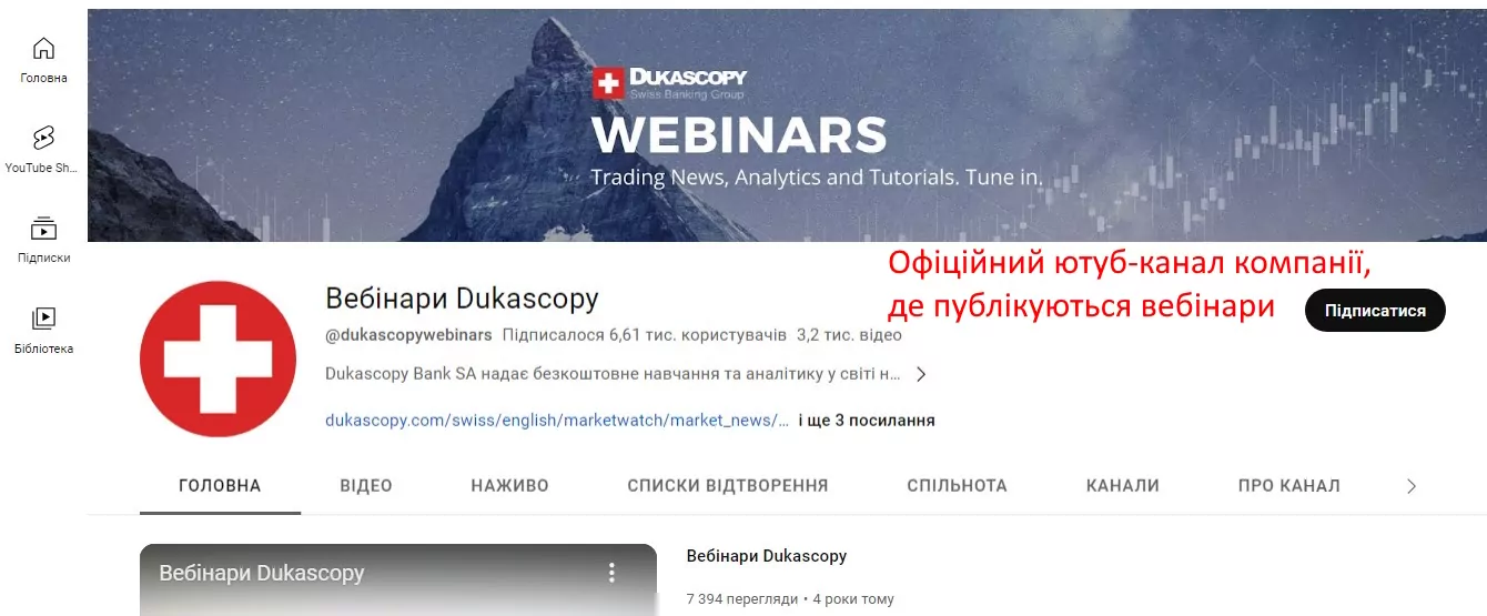 Навчання Форекс з Dukascopy Bank 