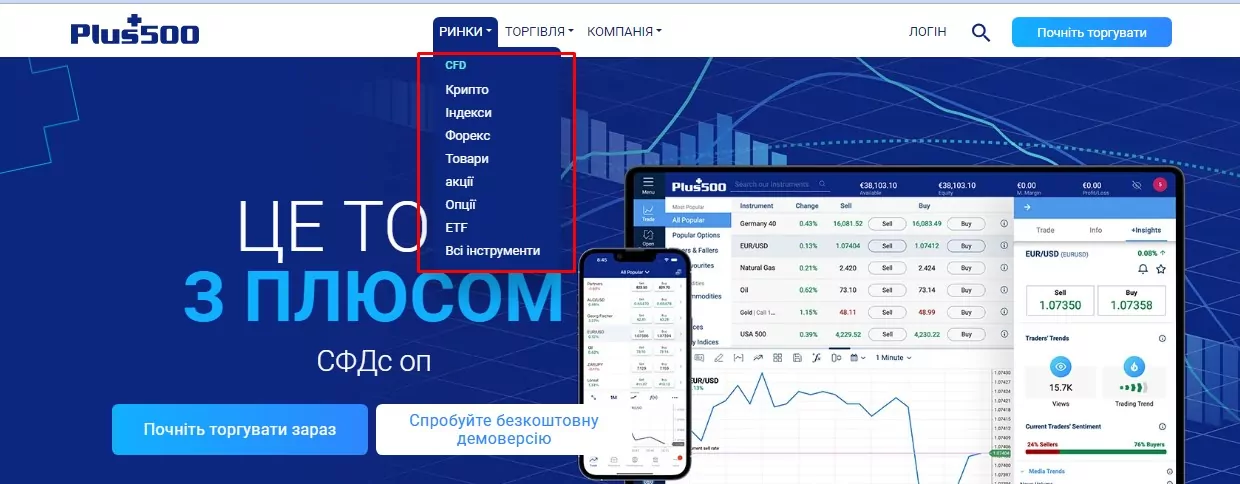 Інструменти Plus500 