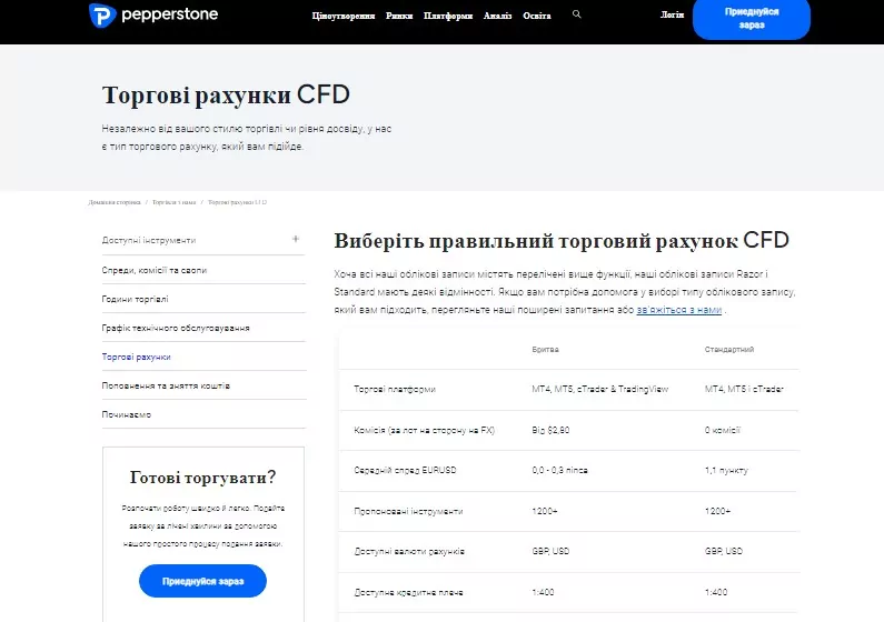 Рахунки Pepperstone 