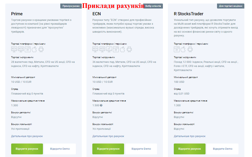 Приклади рахунків на форекс