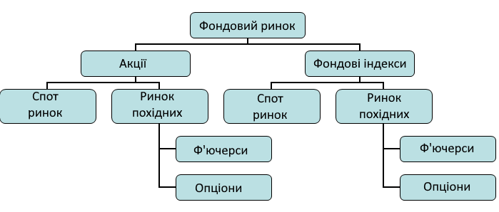 фондовий ринок