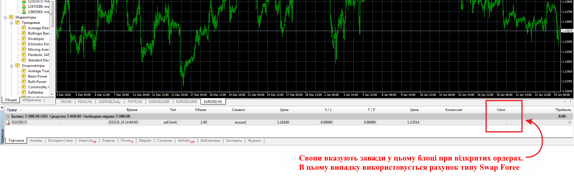своп форекс