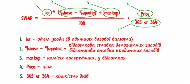 як розрахувати своп