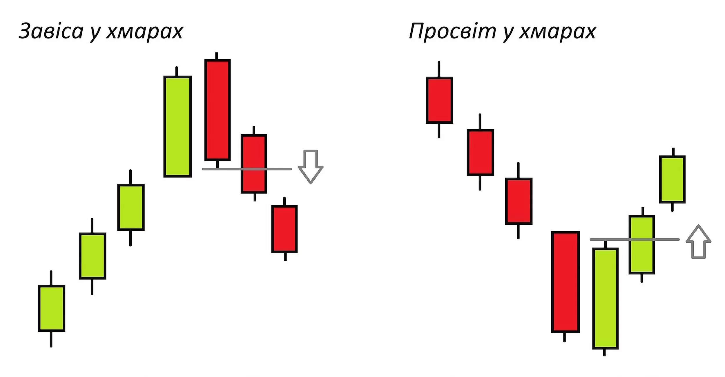Свічкова модель просвіт у хмарах