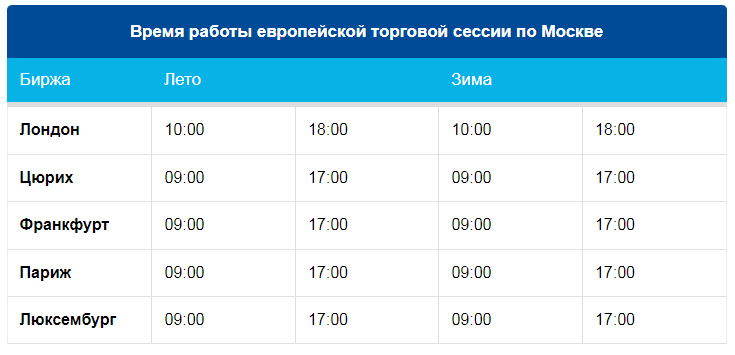 время работы европейской торговой сессии в Москве
