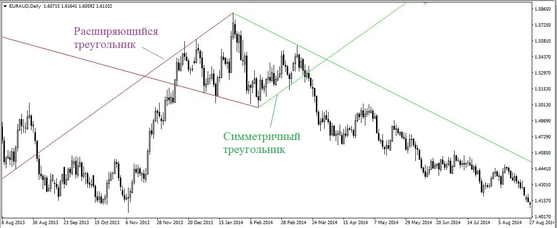 фигура разворота бриллиант