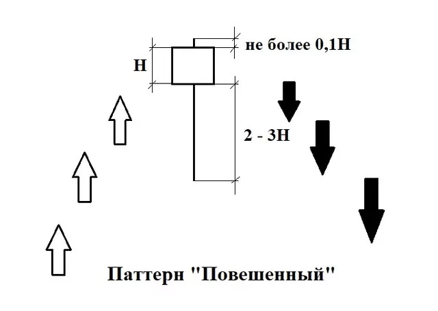 молот форекс