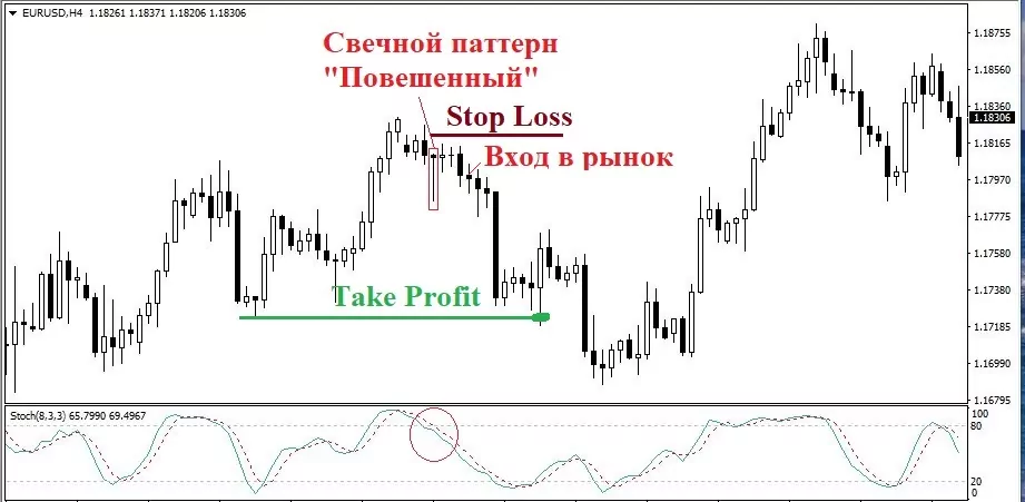 формация молот