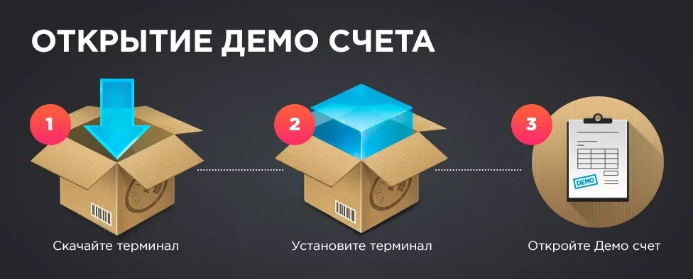 заставка как пополнить демо-счет