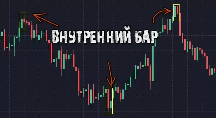 паттерн внутренний бар
