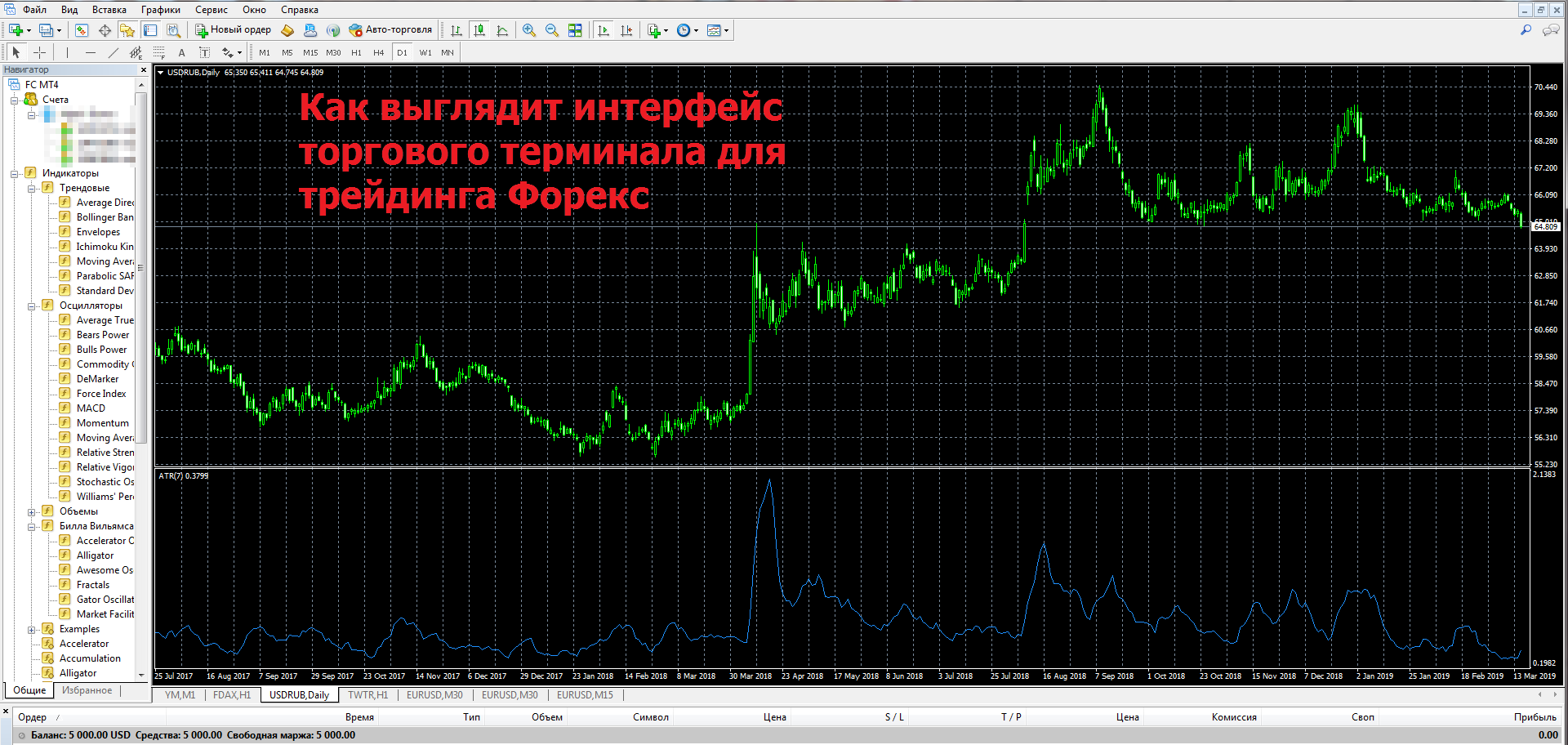 Как работает Форекс - зарубежный обмен