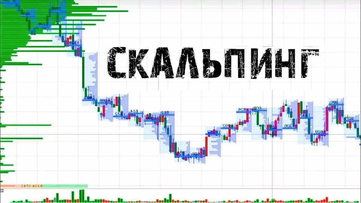 стратегии скальпинга