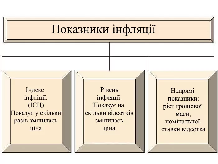 показники інфляціі що це