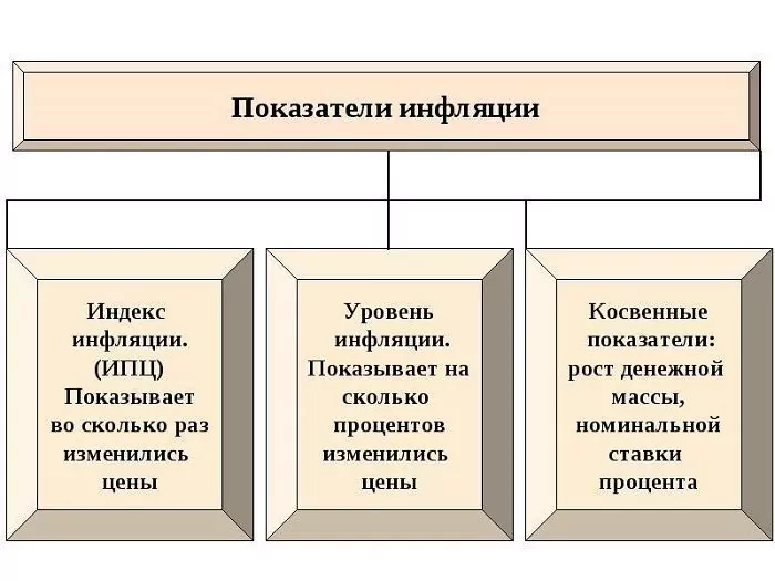 показатель инфляции
