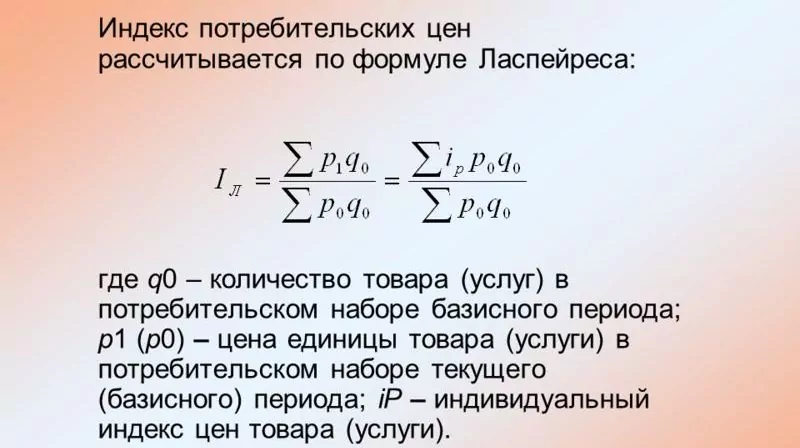 показатели инфляции