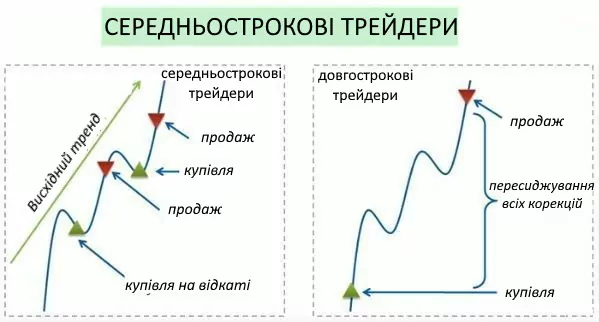 Біржа цінних паперів