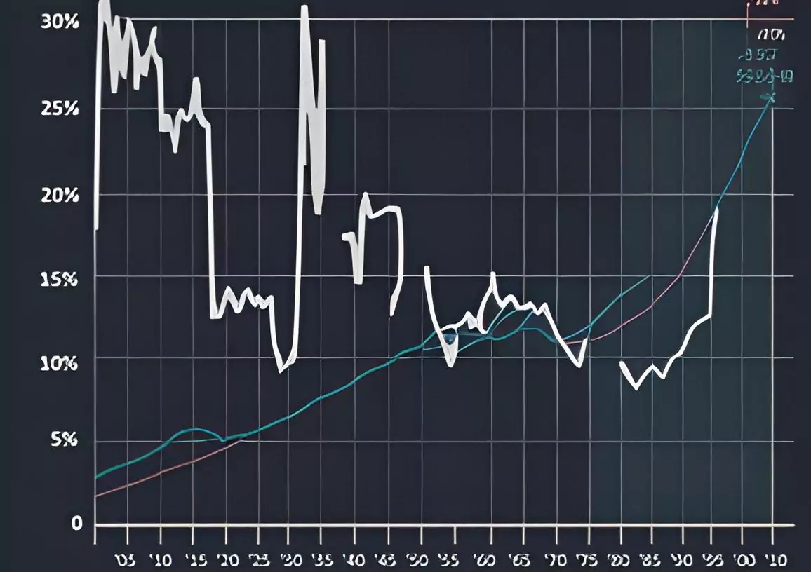 Что такое процентная ставка ФРС