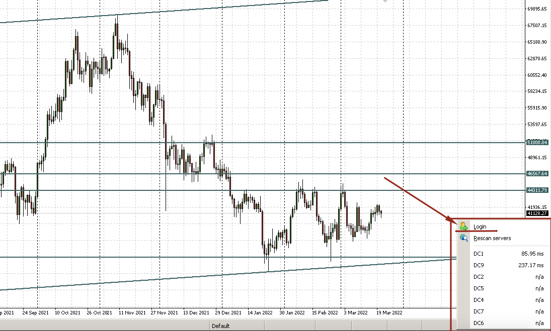Демо рахунок у metatrader 4
