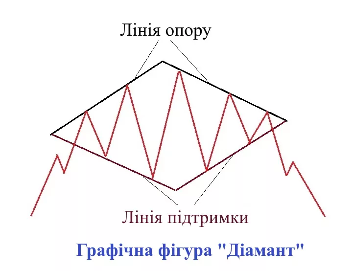 Графічна фігура Діамант