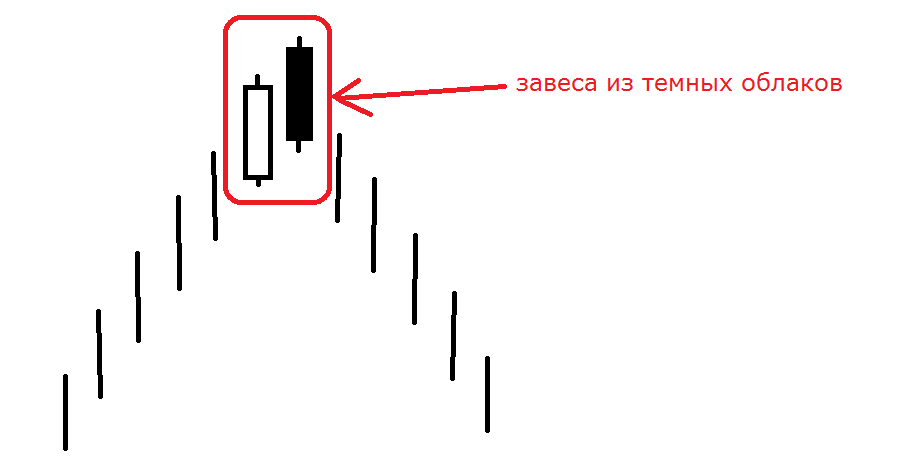 Как выглядит завеса из темных облаков