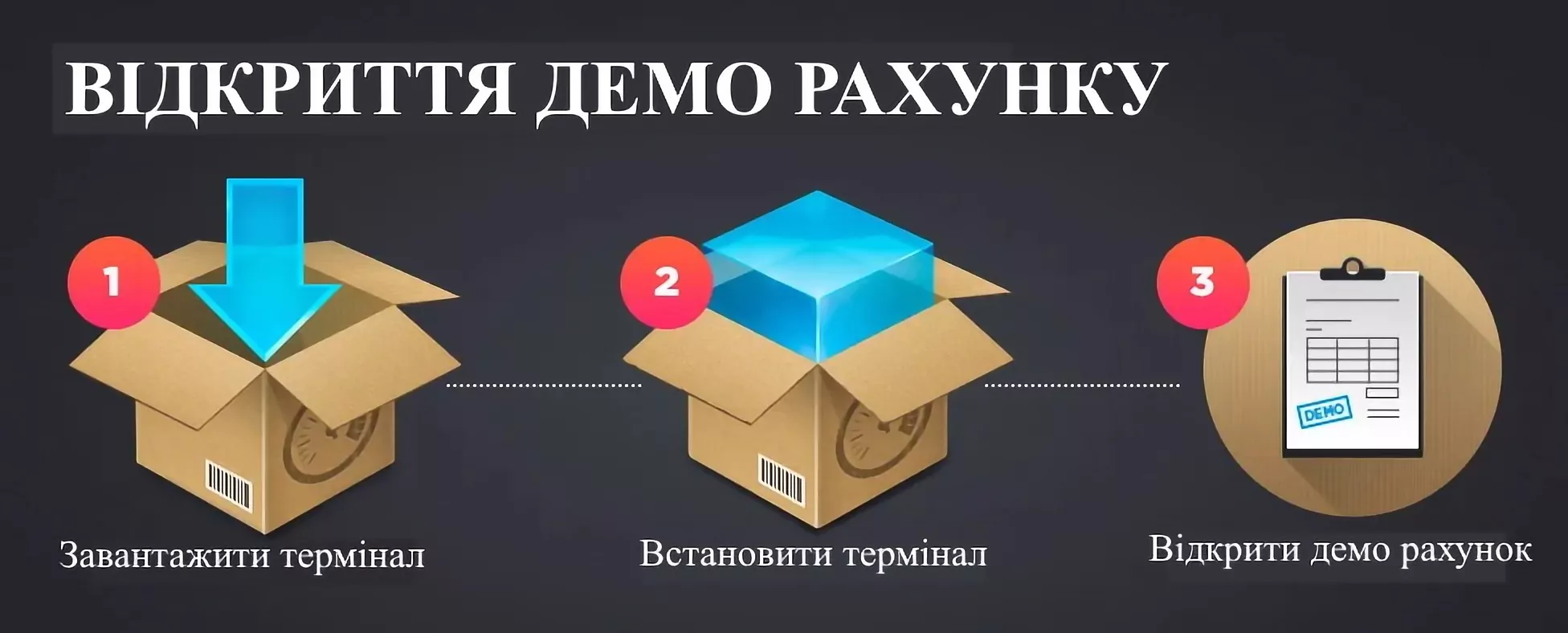 Як поповнити демо рахунок на Форекс