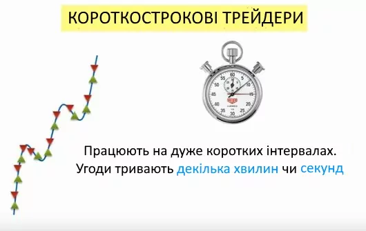 торгівля акціями на біржі