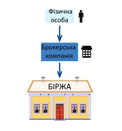 торгувати акціями