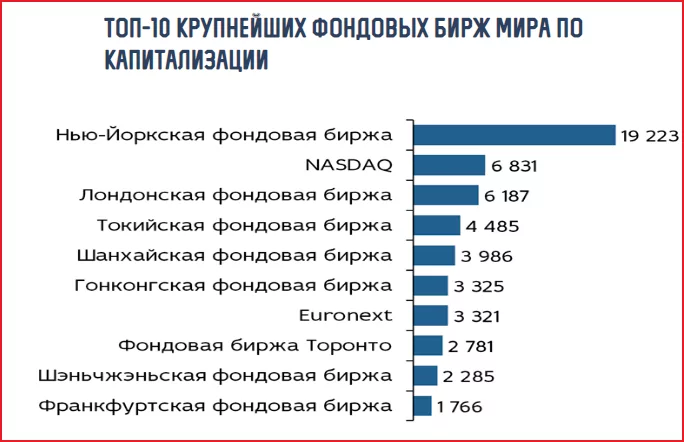 получать прибыль с акций