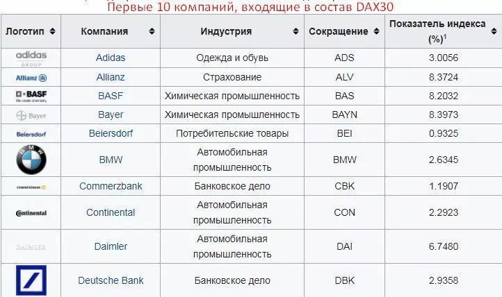 индекс дакс что это