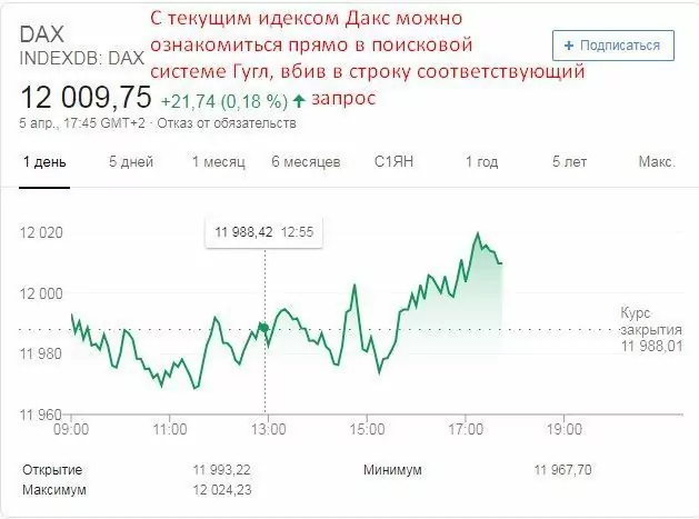 индекс дакс