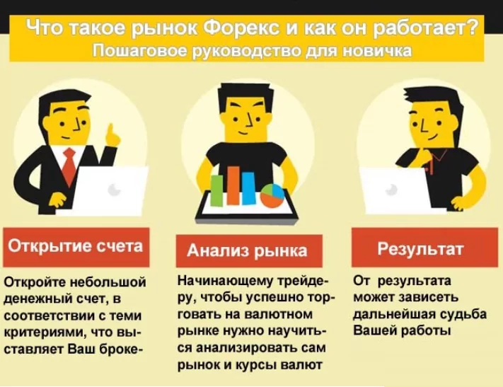  что такое forex